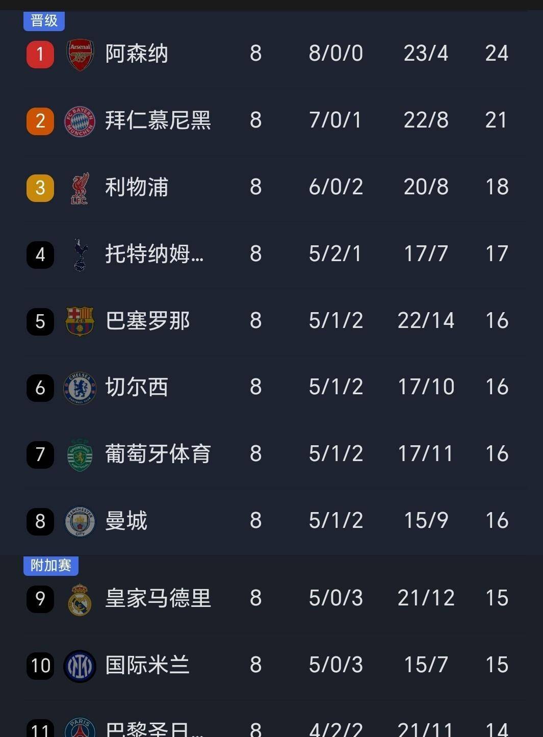 马德里竞技围绕足总杯门线救险利物浦围绕足总杯调整名单之后，德约科维奇连续二十场比赛得分超过关键助攻的简单介绍