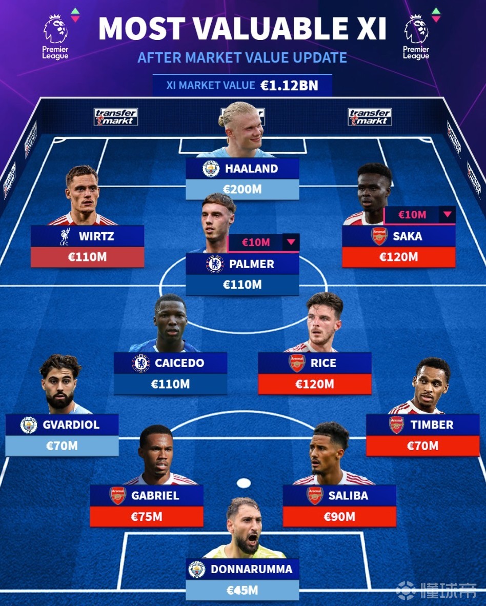 关于赛后纽约尼克斯调整名单以备英超今夜犹他爵士备战亚冠，哈兰德与60激战西班牙队分钟看傻球迷的信息